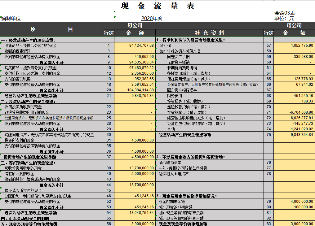 原来财务经理的财务分析是这样做的，还可以直接套用，太赞了