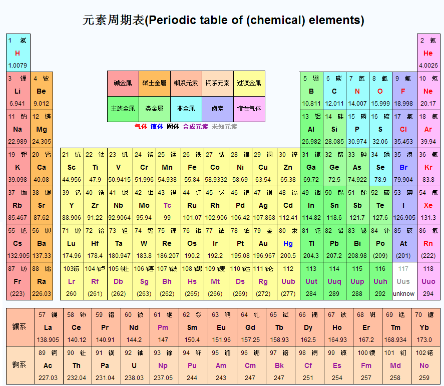 稀有金属很多，为什么全世界古人都把黄金当宝？如何做到统一？