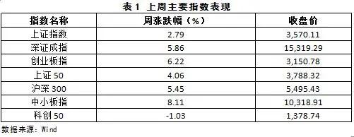 ETF基金概况