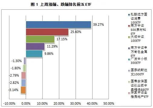 ETF基金概况