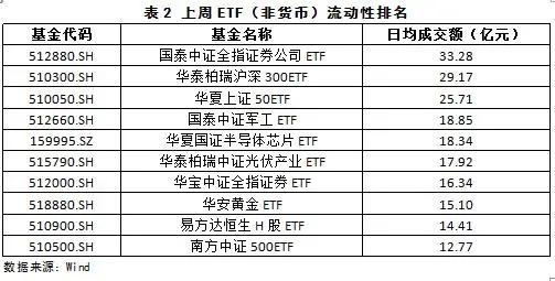 ETF基金概况