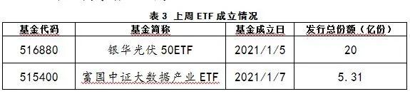 ETF基金概况