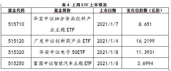 ETF基金概况