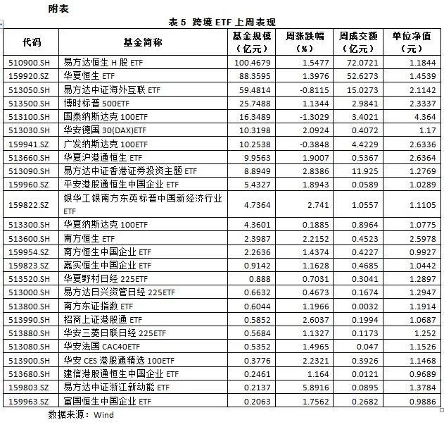 ETF基金概况