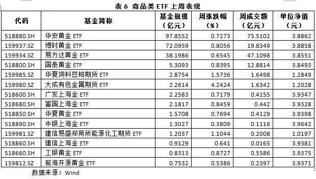 ETF基金概况