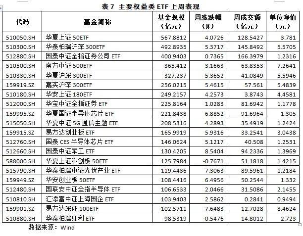 ETF基金概况