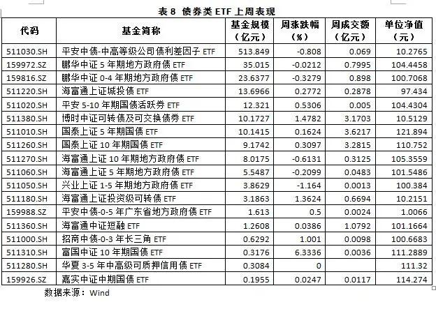 ETF基金概况