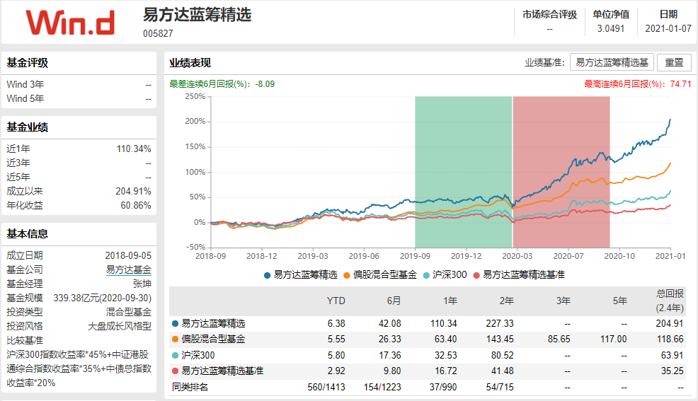 3500点之上，基金应该怎么买？