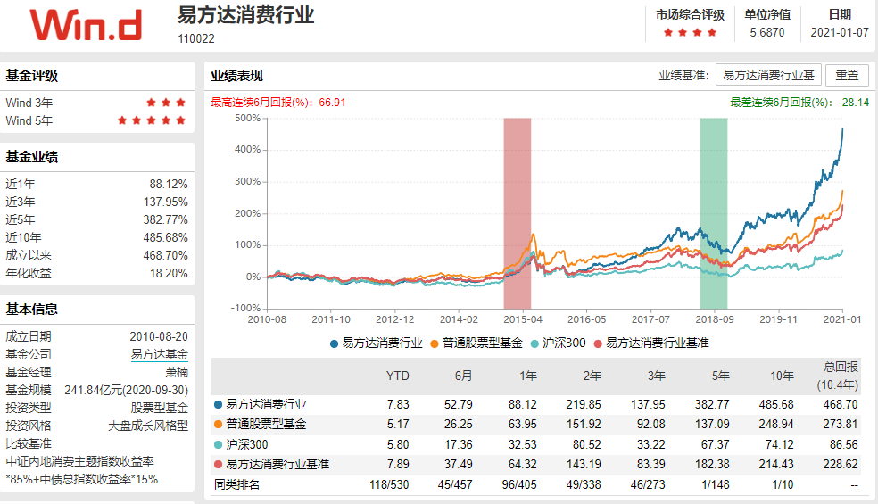 3500点之上，基金应该怎么买？