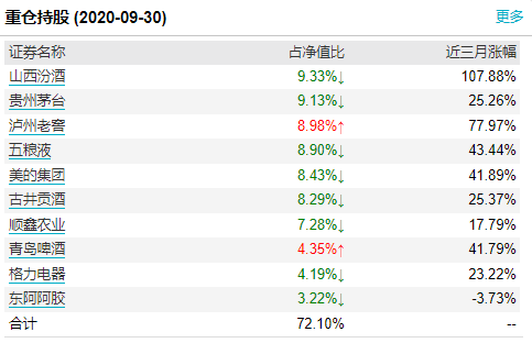 3500点之上，基金应该怎么买？