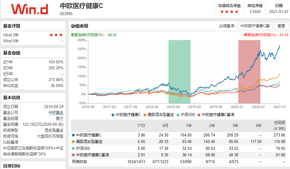 3500点之上，基金应该怎么买？