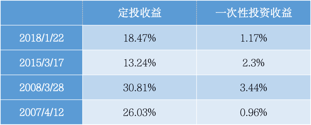 3500点之上，基金应该怎么买？