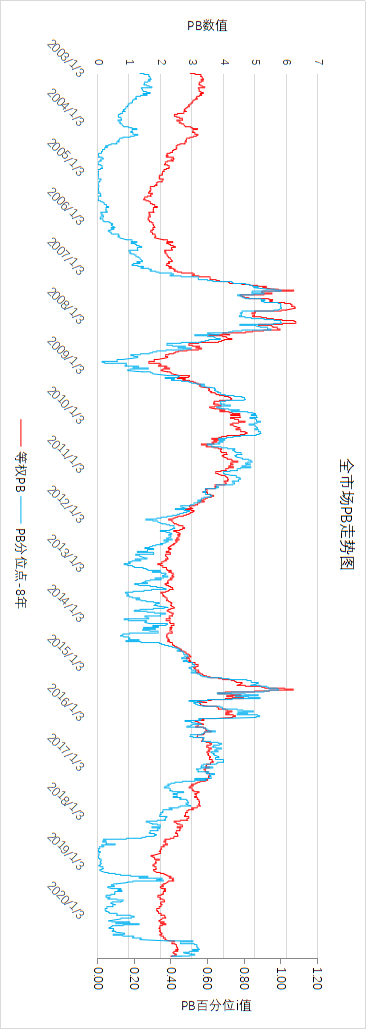 最适合小白的指数基金投资模型（更新版）