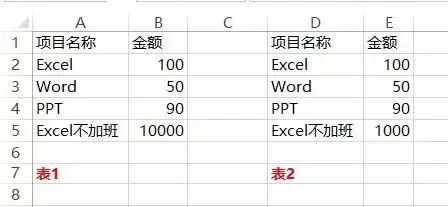 会计不会对账，对账又怕麻烦？这几招让你轻松对账