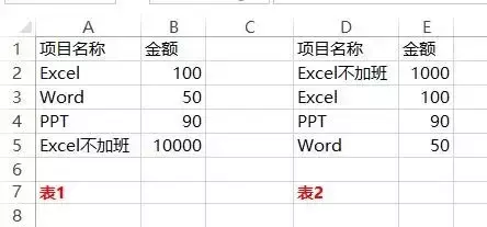 会计不会对账，对账又怕麻烦？这几招让你轻松对账