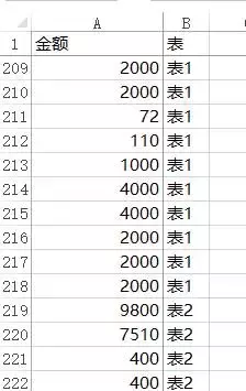 会计不会对账，对账又怕麻烦？这几招让你轻松对账