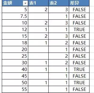 会计不会对账，对账又怕麻烦？这几招让你轻松对账