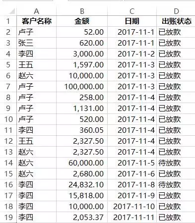 会计不会对账，对账又怕麻烦？这几招让你轻松对账