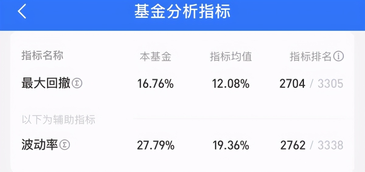 如何选到一只稳健的基金？看这3个指标