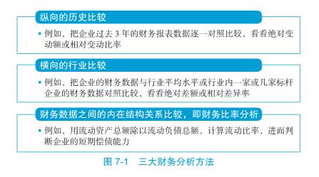 人人用得上的12个基本会计常识