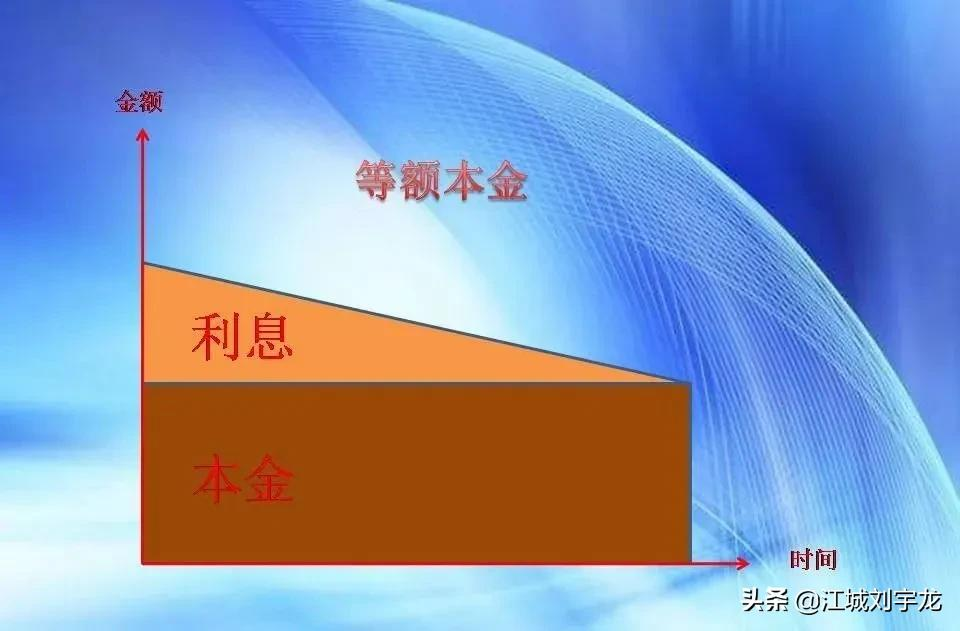 刘宇龙：贷款的“7种”还款方式