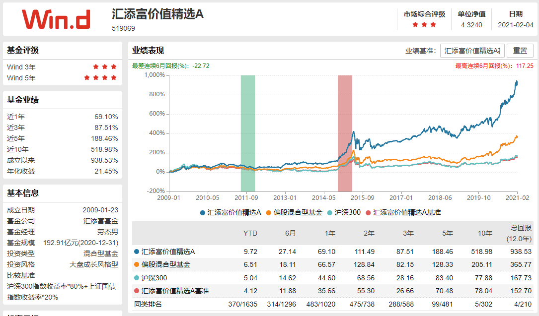 基金组合怎么组？| 看这9只基金