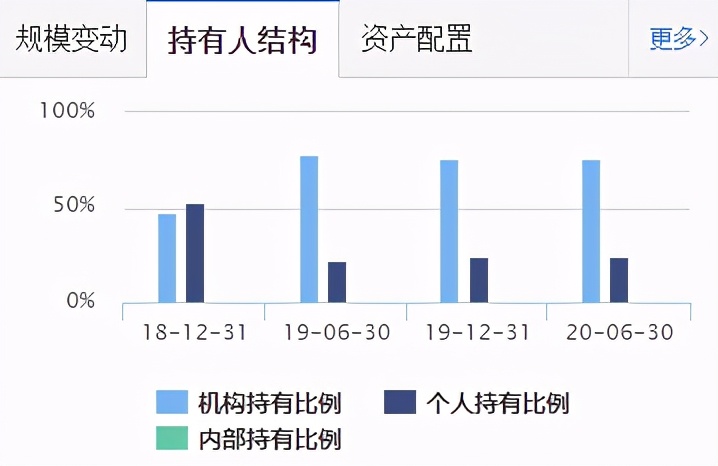 基金组合怎么组？| 看这9只基金