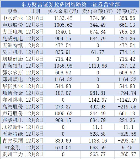 主力探秘：“对倒”是庄家的核心技术