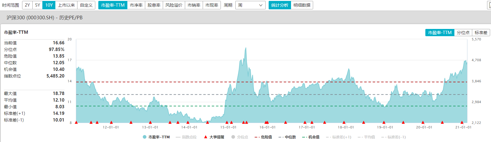 基金火了赚钱难了？基金经理有话说