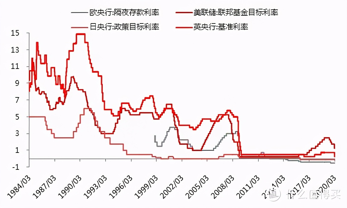 普通工薪家庭不知道怎么理财？这篇文章告诉你