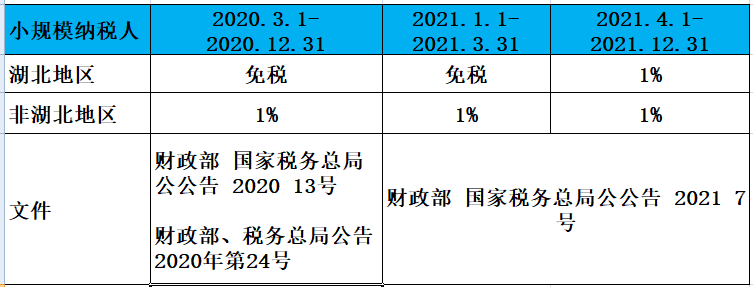 2021年我们到底还有没有机会再转回小规模纳税人呢？