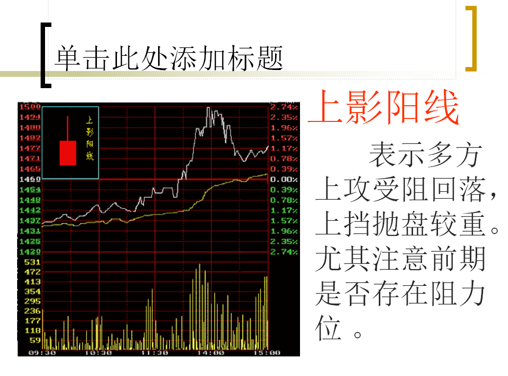 教你炒股之—如何看懂K线图（2）