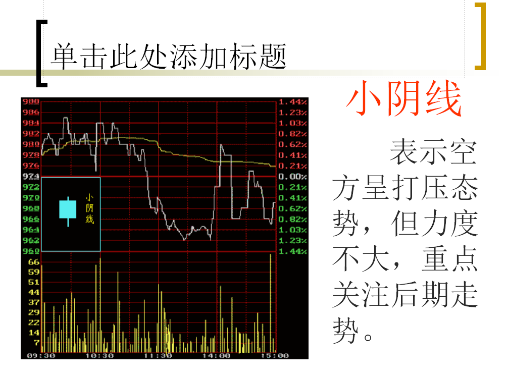 教你炒股之—如何看懂K线图（2）