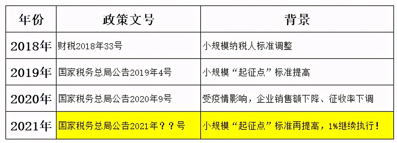 2021年我们到底还有没有机会再转回小规模纳税人呢？