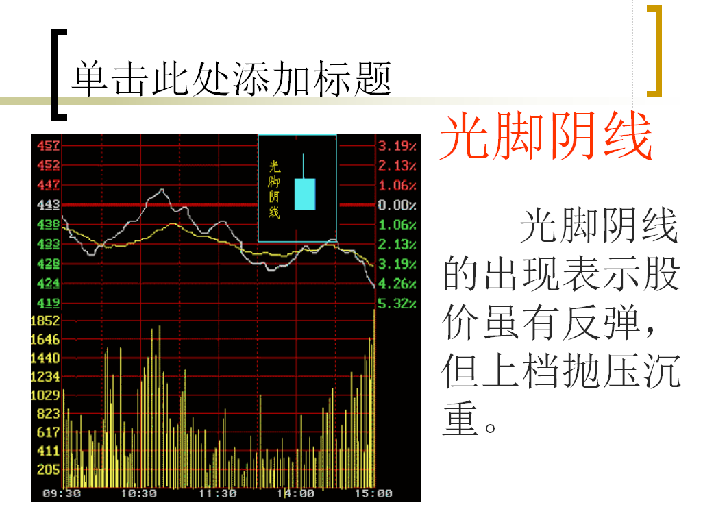 教你炒股之—如何看懂K线图（2）