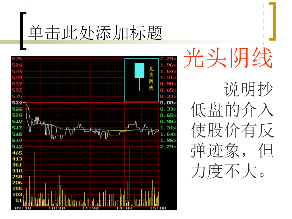 教你炒股之—如何看懂K线图（2）