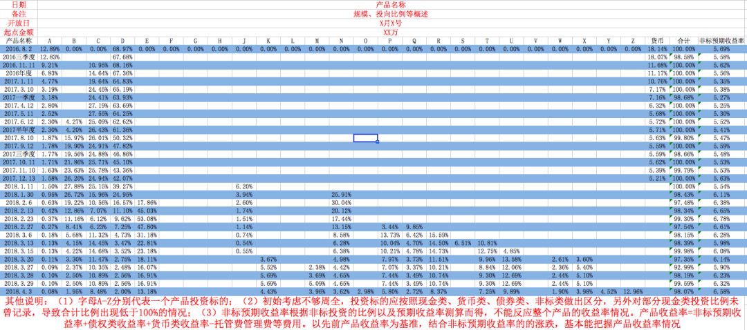 关于银行净值型理财的十个问题