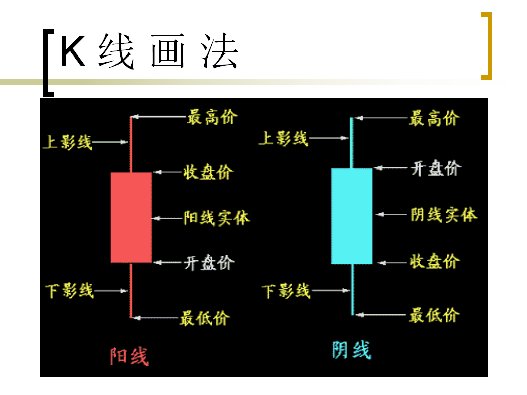 教你炒股之—如何看懂K线图（1）