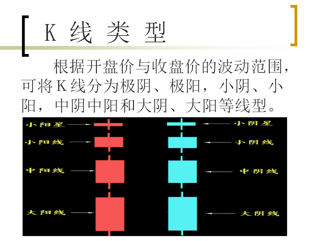 教你炒股之—如何看懂K线图（1）