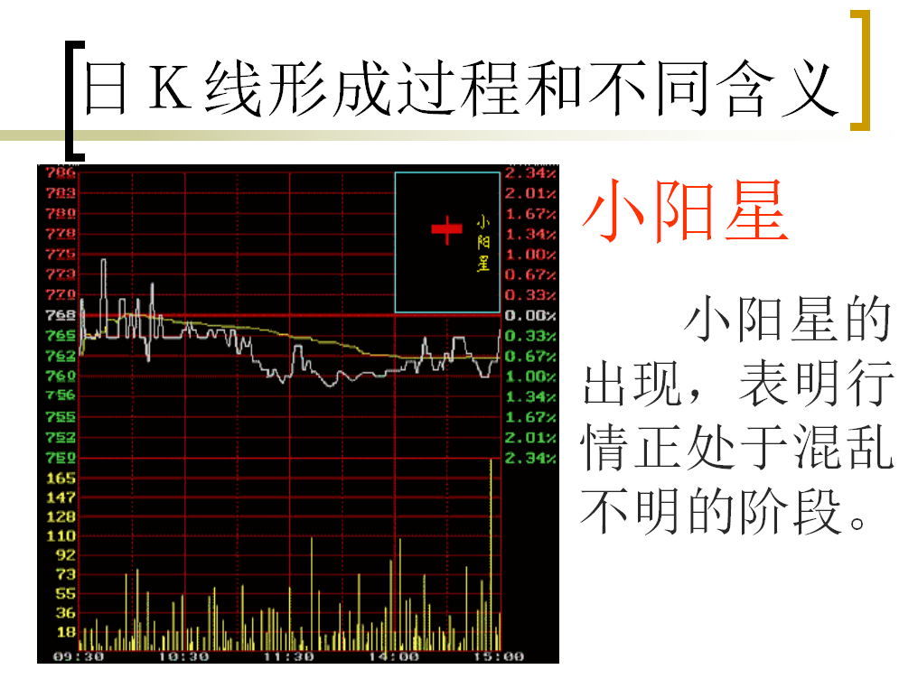 教你炒股之—如何看懂K线图（1）