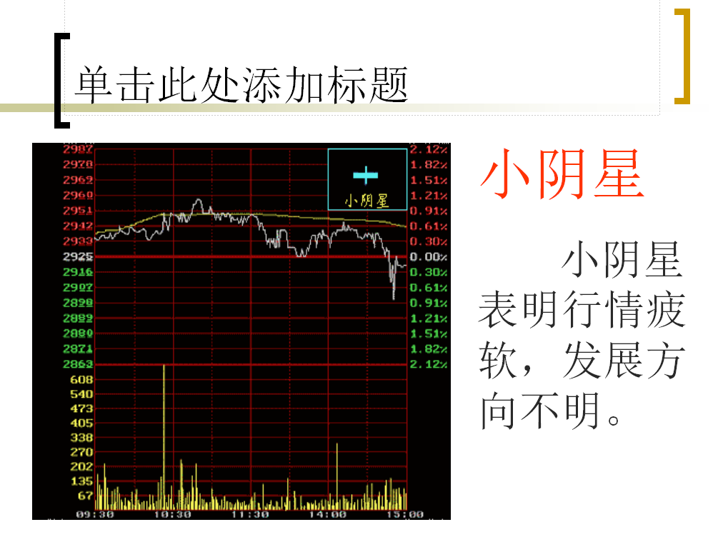 教你炒股之—如何看懂K线图（1）