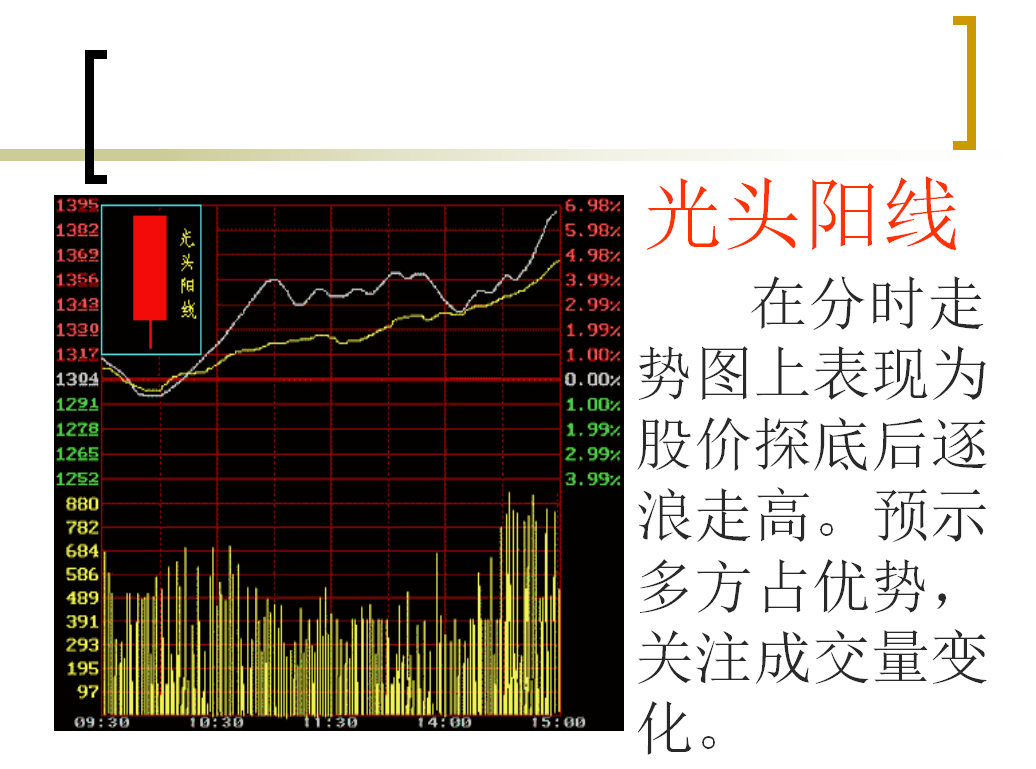 教你炒股之—如何看懂K线图（1）