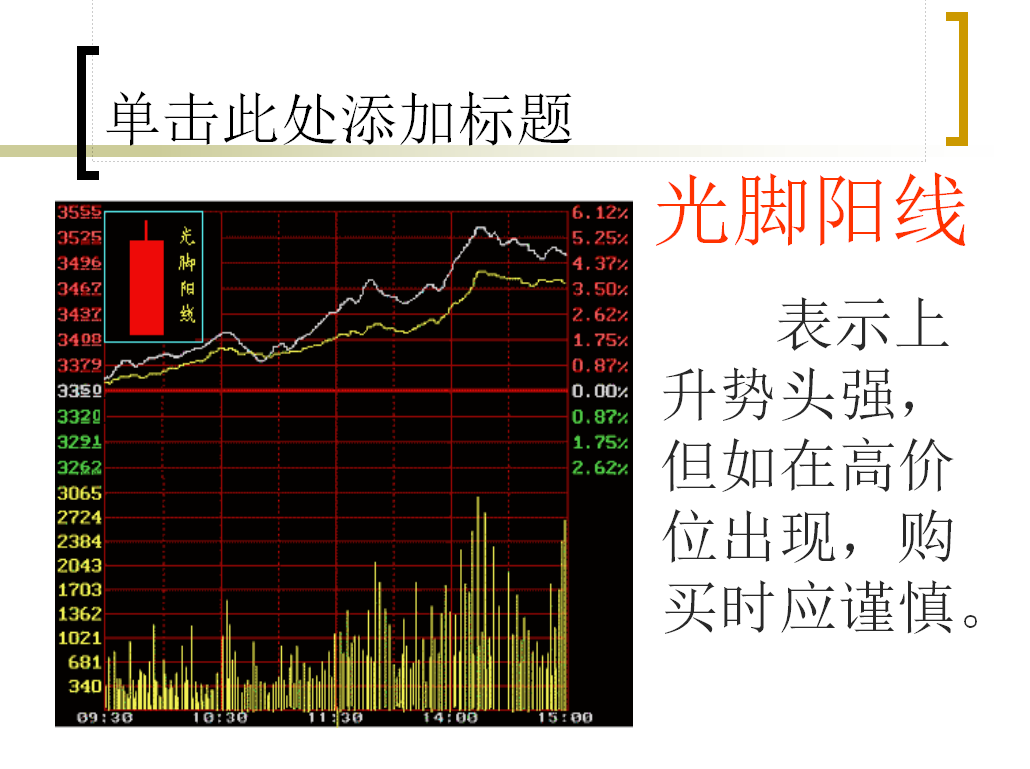 教你炒股之—如何看懂K线图（1）