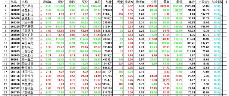 股票小白入门科普（新手必看）