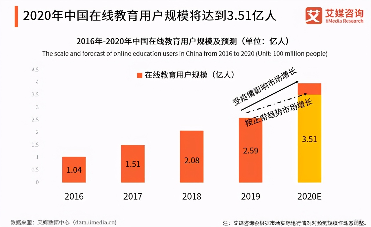 如何快速分析一个行业？