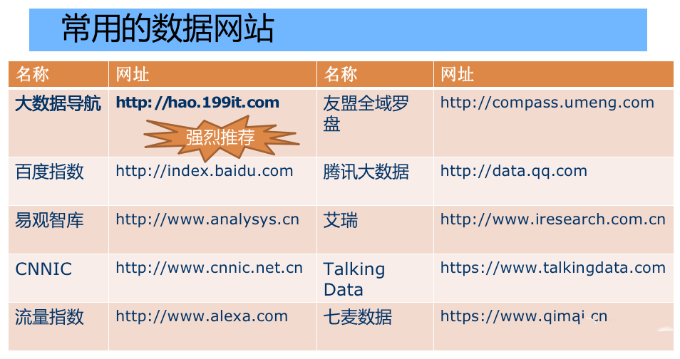 如何快速分析一个行业？