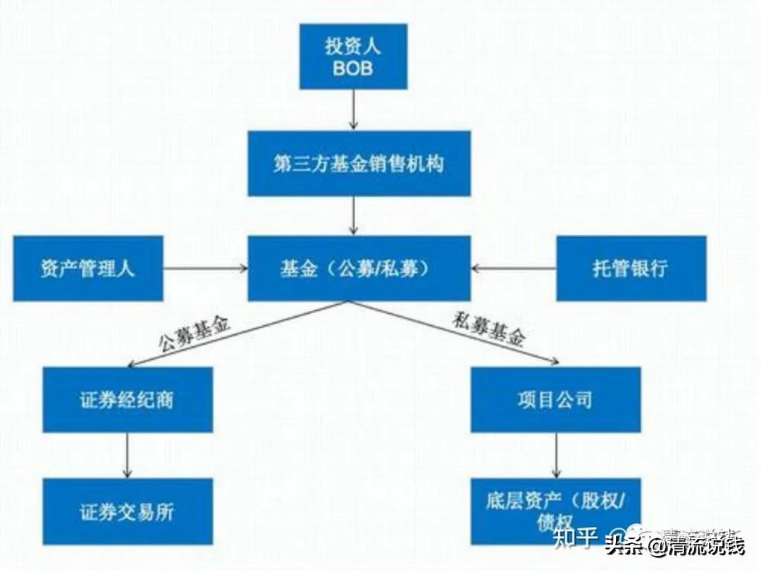 ETF基金，看这一篇就够了（附ETF基金投资最全攻略）