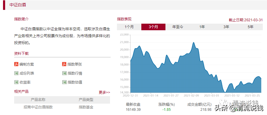 ETF基金，看这一篇就够了（附ETF基金投资最全攻略）