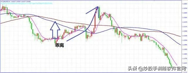 值得收藏！终于把“均线”交易系统说得明明白白，大道至简