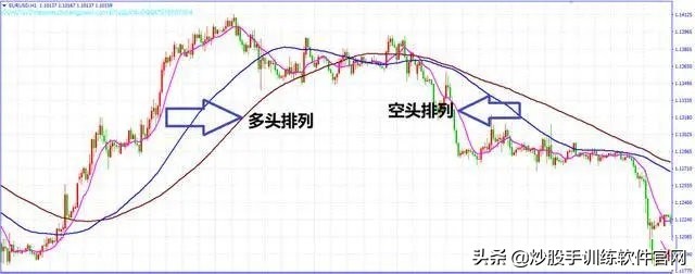 值得收藏！终于把“均线”交易系统说得明明白白，大道至简